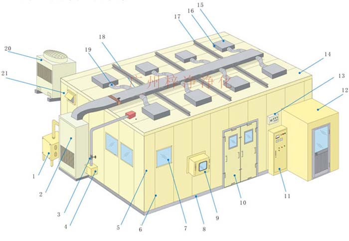 高效過(guò)濾器安裝布局圖